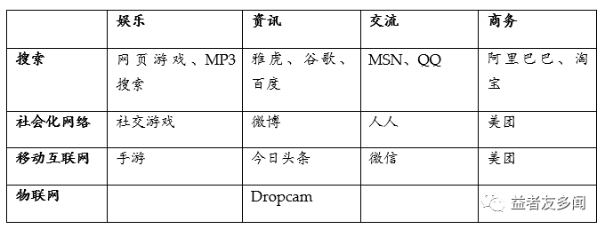 【合集】万字长文写流量变迁简史（上篇）